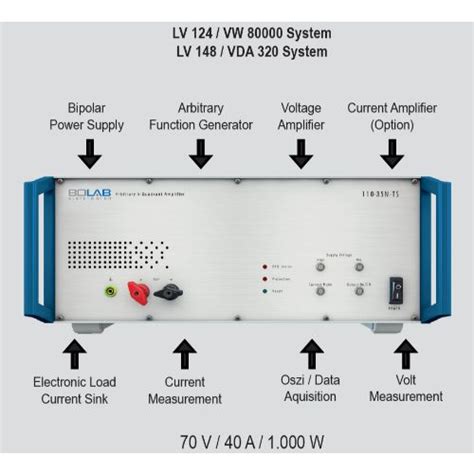 VW 80300 / LV 123: Electric Vehicle Test Systems